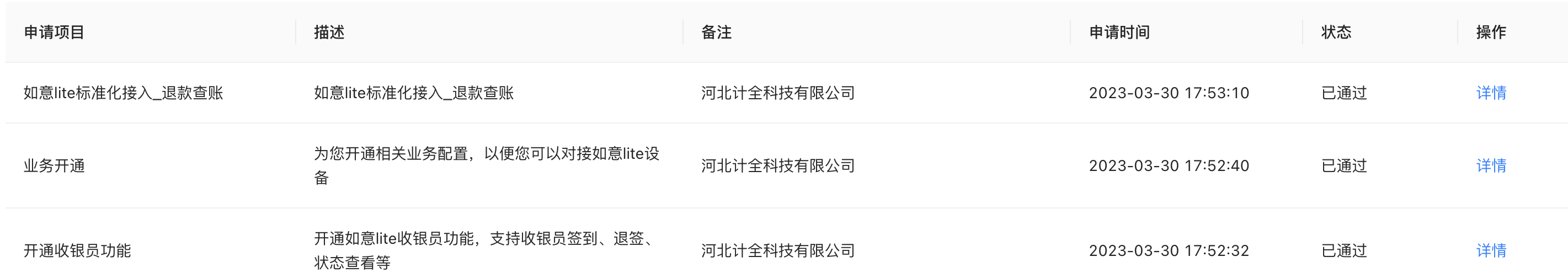 如意产品开通列表